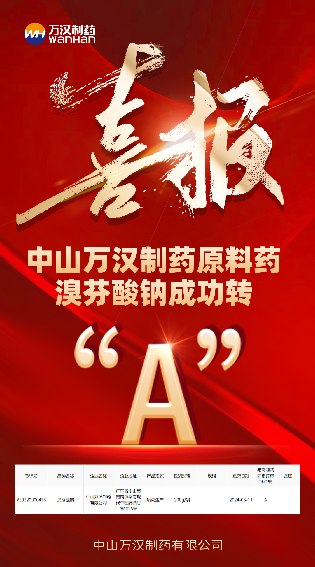 0312溴芬酸鈉喜報